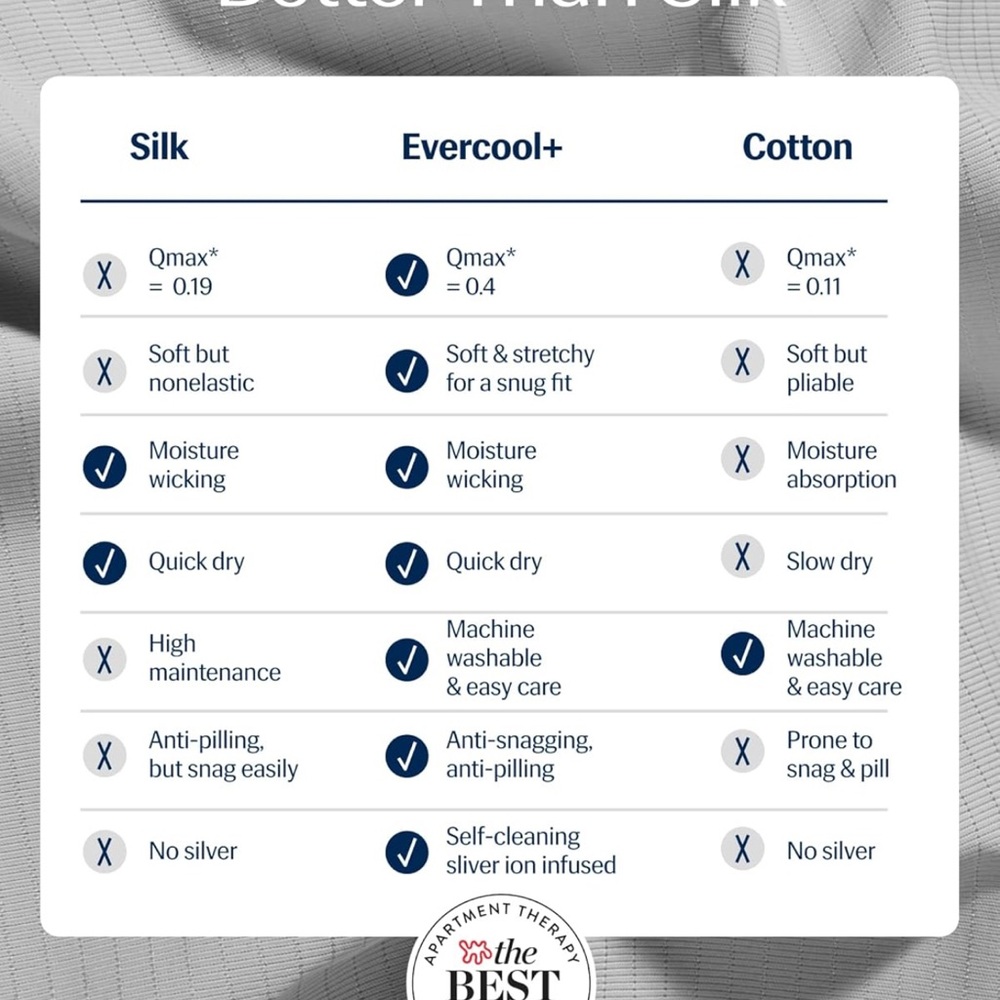 REST® Evercool®+ Flat Sheet Cali King/King Size, Breathable Luxury Bedding Gray - Picture 2 of 7